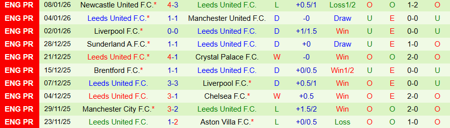 Nhận định, Soi kèo Derby County vs Leeds, 19h00 ngày 11/1: Cửa dưới gây bất ngờ - Ảnh 1