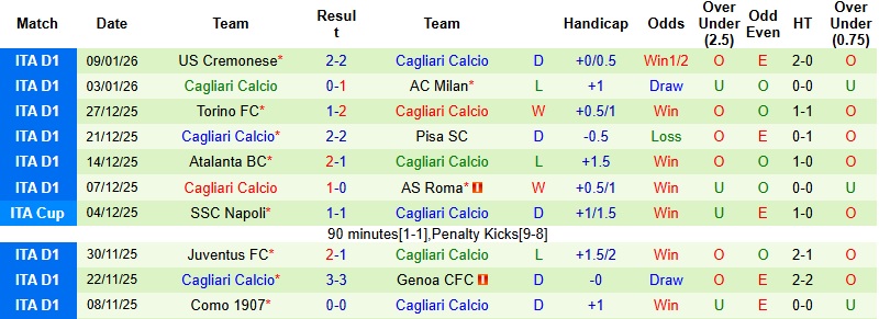 Nhận định, Soi kèo Genoa vs Cagliari 0h30 ngày 13/1: Chia điểm tại Marassi - Ảnh 5