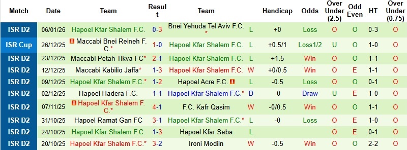 Nhận định, Soi kèo Hapoel Afula vs Hapoel Kfar Shalem 0h00 ngày 13/1: Thất vọng nối dài - Ảnh 4
