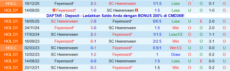 Nhận định, Soi kèo Heerenveen vs Feyenoord, 18h15 ngày 11/1: Tỉnh giấc sau cơn mê - Ảnh 3
