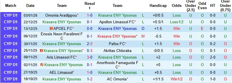 Nhận định, Soi kèo Krasava ENY Ypsonas vs Olympiakos Nicosia 0h00 ngày 13/1: Tiếp đà sa sút - Ảnh 3