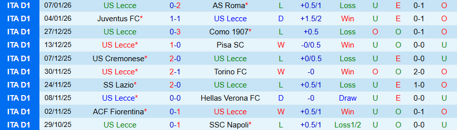 Nhận định, Soi kèo Lecce vs Parma, 18h15 ngày 11/1: Trả thù lượt đi - Ảnh 2
