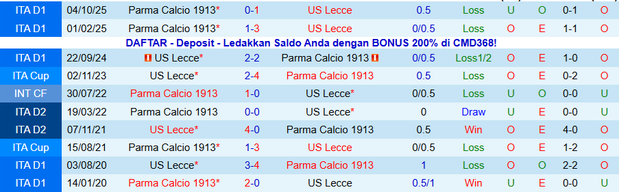 Nhận định, Soi kèo Lecce vs Parma, 18h15 ngày 11/1: Trả thù lượt đi - Ảnh 3