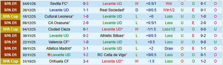 Nhận định, Soi kèo Levante vs Espanyol 22h15 ngày 11/1: Niềm vui cho đội khách - Ảnh 2