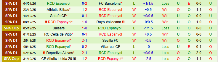 Nhận định, Soi kèo Levante vs Espanyol 22h15 ngày 11/1: Niềm vui cho đội khách - Ảnh 3