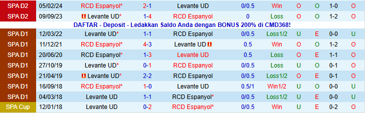 Nhận định, Soi kèo Levante vs Espanyol 22h15 ngày 11/1: Niềm vui cho đội khách - Ảnh 4
