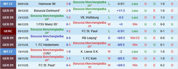 Nhận định, Soi kèo Monchengladbach vs Augsburg 21h30 ngày 11/1: Chủ nhà gây thất vọng - Ảnh 2