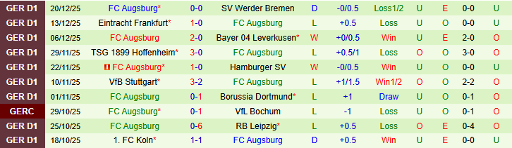 Nhận định, Soi kèo Monchengladbach vs Augsburg 21h30 ngày 11/1: Chủ nhà gây thất vọng - Ảnh 3