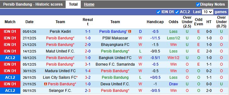 Nhận định, Soi kèo Persib Bandung vs Persija Jakarta 15h30 ngày 11/1: Tâm điểm nhóm đầu - Ảnh 2