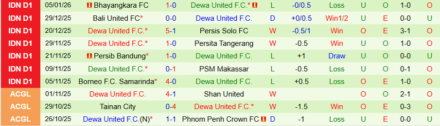Nhận định, Soi kèo Persijap Jepara vs Dewa United, 19h00 ngày 12/1: Đánh bại kẻ yếu - Ảnh 1