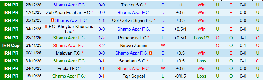 Nhận định, Soi kèo Shams Azar vs Tractor, 19h00 ngày 12/1: Hai kẻ thích hòa - Ảnh 2