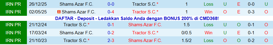 Nhận định, Soi kèo Shams Azar vs Tractor, 19h00 ngày 12/1: Hai kẻ thích hòa - Ảnh 3