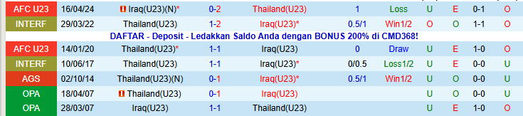 Nhận định, Soi kèo U23 Thái Lan vs U23 Iraq 21h00 ngày 11/1: Khó xơi Voi Chiến - Ảnh 4