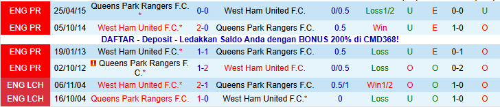 Nhận định, Soi kèo West Ham vs Queens Park Rangers 21h30 ngày 11/1: Tận cùng nỗi đau - Ảnh 4