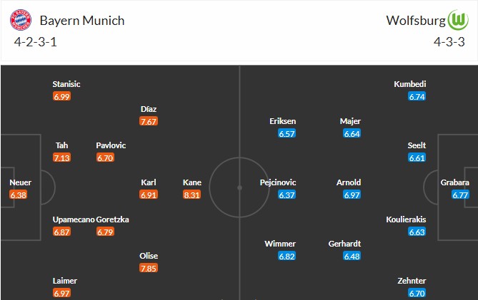 Soi kèo phạt góc Bayern Munich vs Wolfsburg, 23h30 ngày 11/01 - Ảnh 3