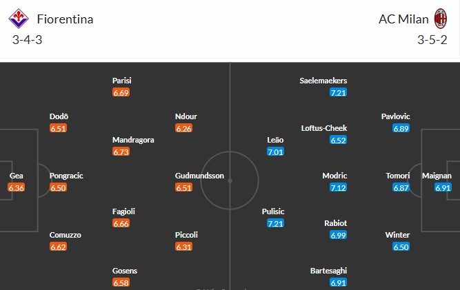 Soi kèo phạt góc Fiorentina vs AC Milan, 21h ngày 11/01 - Ảnh 3