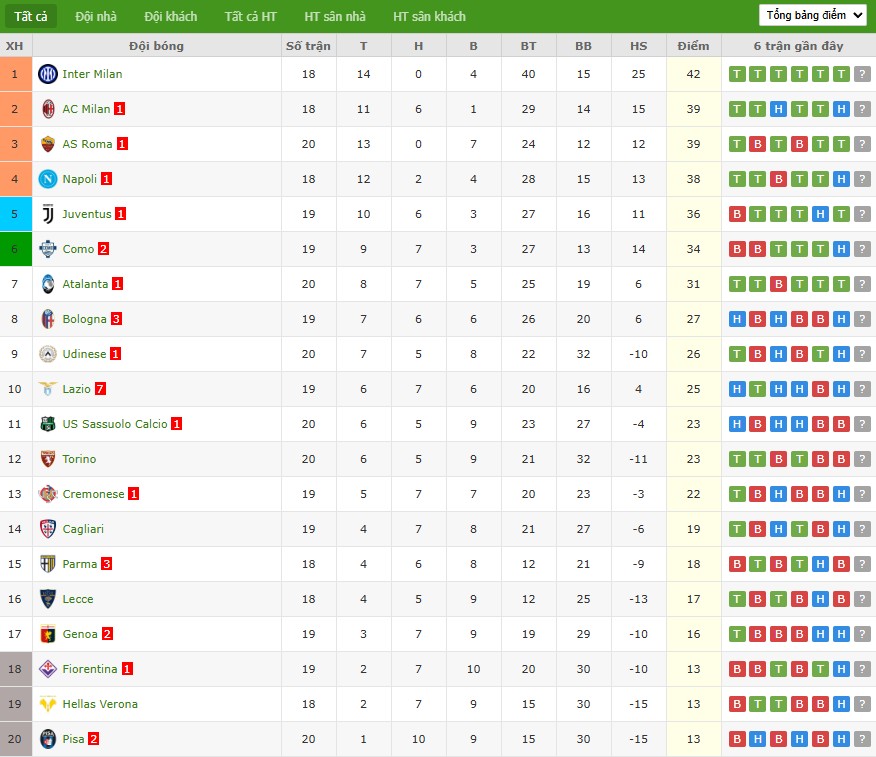 Soi kèo phạt góc Fiorentina vs AC Milan, 21h ngày 11/01 - Ảnh 7
