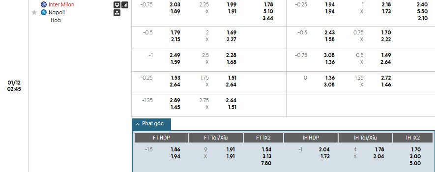 Soi kèo phạt góc Inter Milan vs Napoli, 2h45 ngày 12/01 - Ảnh 1