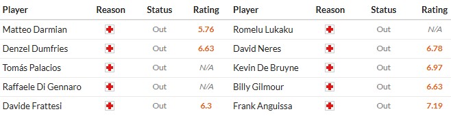 Soi kèo phạt góc Inter Milan vs Napoli, 2h45 ngày 12/01 - Ảnh 2