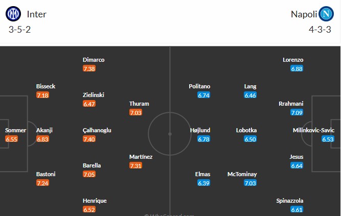 Soi kèo phạt góc Inter Milan vs Napoli, 2h45 ngày 12/01 - Ảnh 3