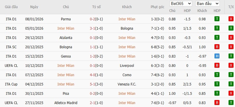 Soi kèo phạt góc Inter Milan vs Napoli, 2h45 ngày 12/01 - Ảnh 4