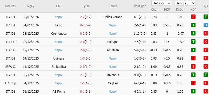 Soi kèo phạt góc Inter Milan vs Napoli, 2h45 ngày 12/01 - Ảnh 5