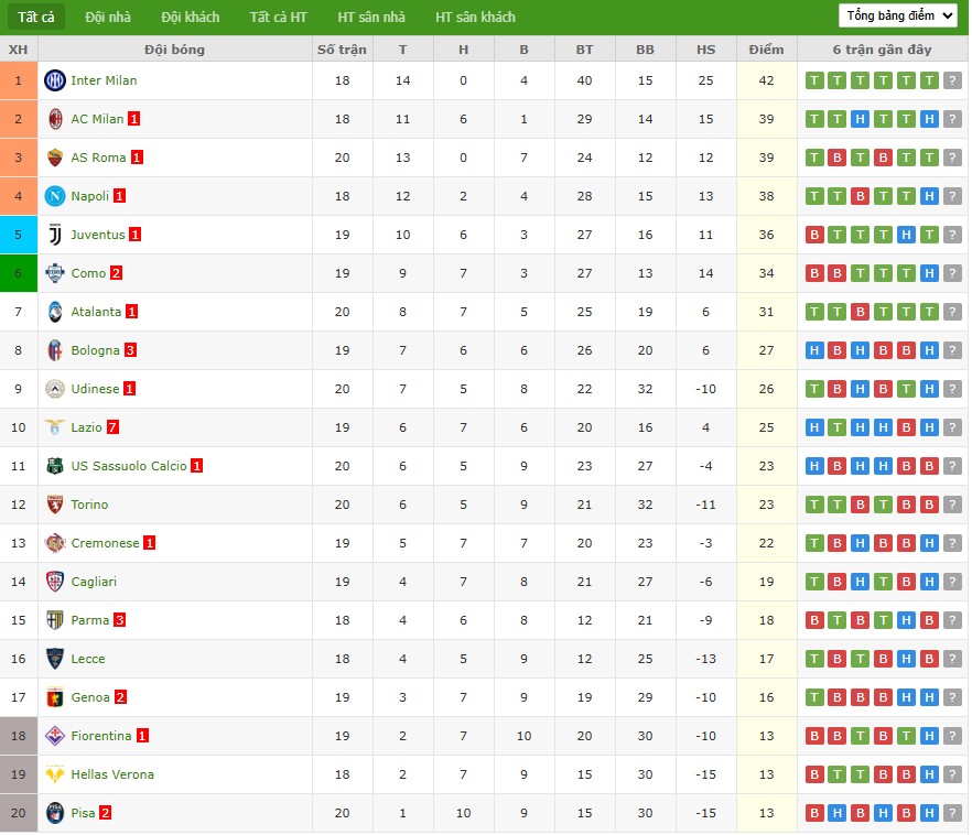 Soi kèo phạt góc Inter Milan vs Napoli, 2h45 ngày 12/01 - Ảnh 7