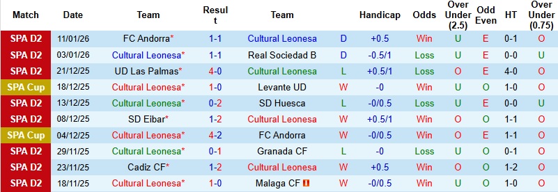Nhận định, Soi kèo Cultural Leonesa vs Bilbao 3h00 ngày 14/1: Đẳng cấp lên tiếng - Ảnh 3