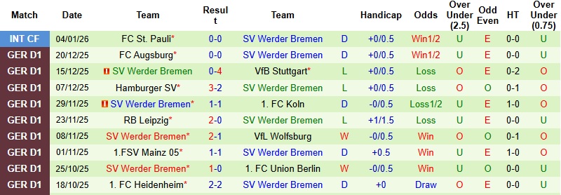 Nhận định, Soi kèo Dortmund vs Bremen 2h30 ngày 14/1: Khó cản Die Borussen - Ảnh 4