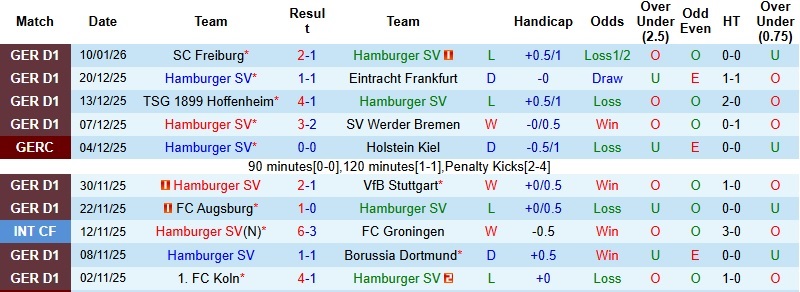 Nhận định, Soi kèo Hamburg vs Leverkusen 2h30 ngày 14/1: Giữ lại 1 điểm - Ảnh 3
