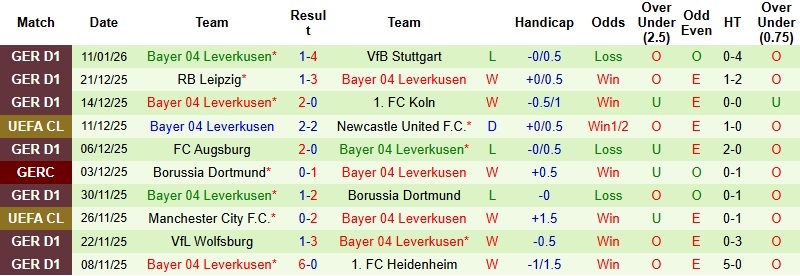 Nhận định, Soi kèo Hamburg vs Leverkusen 2h30 ngày 14/1: Giữ lại 1 điểm - Ảnh 4