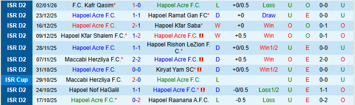 Nhận định, Soi kèo Hapoel Acre vs Hapoel Hadera 0h00 ngày 13/1: Tin tưởng vào chủ nhà - Ảnh 2