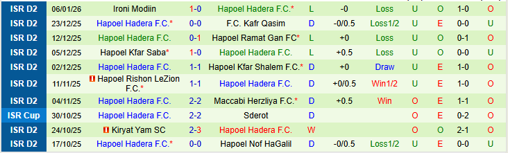 Nhận định, Soi kèo Hapoel Acre vs Hapoel Hadera 0h00 ngày 13/1: Tin tưởng vào chủ nhà - Ảnh 3