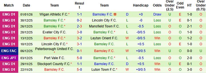 Nhận định, Soi kèo Liverpool vs Barnsley 2h45 ngày 13/01 - Ảnh 2