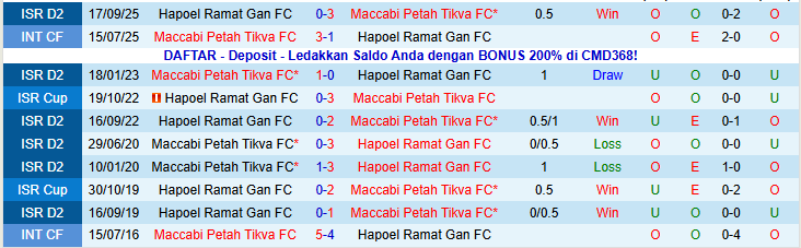 Nhận định, Soi kèo Maccabi Petah Tikva vs Hapoel Ramat Gan 0h00 ngày 13/1: Khó cản chủ nhà - Ảnh 4