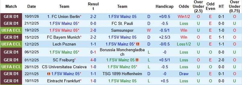 Nhận định, Soi kèo Mainz vs Heidenheim 2h30 ngày 14/1: Ghìm chân nhau - Ảnh 3