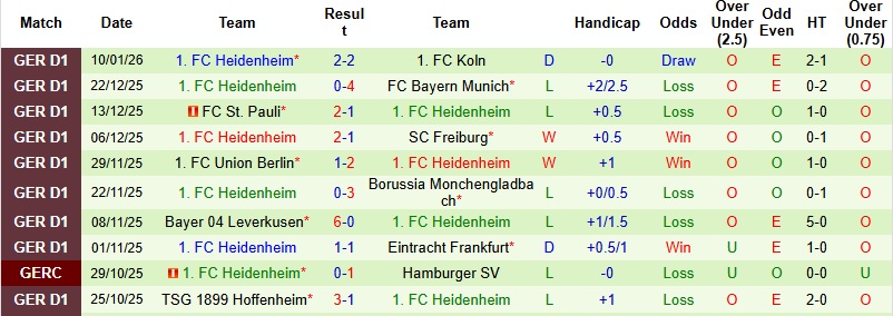 Nhận định, Soi kèo Mainz vs Heidenheim 2h30 ngày 14/1: Ghìm chân nhau - Ảnh 4