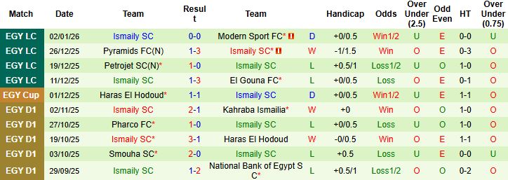 Nhận định, Soi kèo National Bank of Egypt vs Ismaily 1h00 ngày 13/01 - Ảnh 2