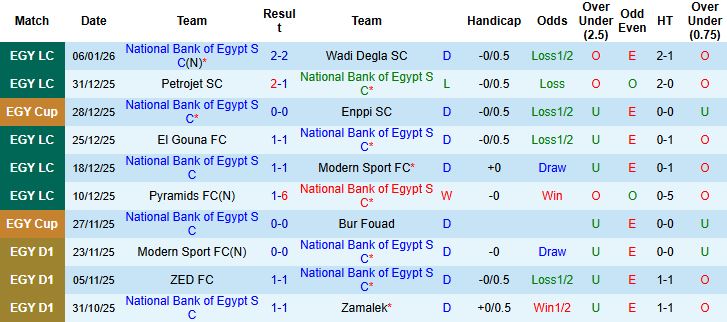 Nhận định, Soi kèo National Bank of Egypt vs Ismaily 1h00 ngày 13/01 - Ảnh 3
