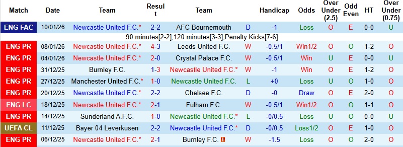 Nhận định, Soi kèo Newcastle vs Man City 3h00 ngày 14/1: Chờ trận tái đấu - Ảnh 3