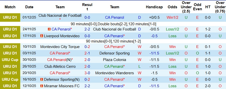 Nhận định, Soi kèo Nữ CA Penarol vs Central Espanol 7h30 ngày 13/1: Nhẹ nhàng đi tiếp - Ảnh 1