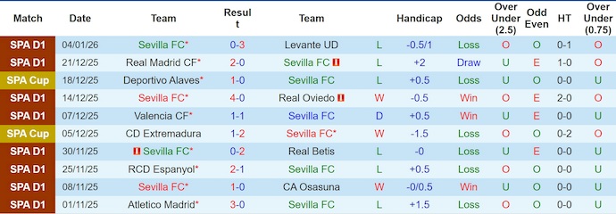 Nhận định, Soi kèo Sevilla vs Celta Vigo 3h ngày 13/1: Ca khúc khải hoàn - Ảnh 1