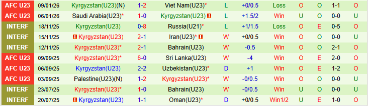 Nhận định, Soi kèo U23 Jordan vs U23 Kyrgyzstan 23h30 ngày 12/1: Tiếp đà hưng phấn - Ảnh 4