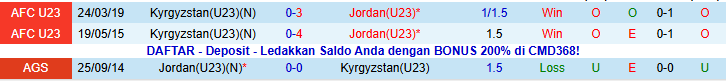 Nhận định, Soi kèo U23 Jordan vs U23 Kyrgyzstan 23h30 ngày 12/1: Tiếp đà hưng phấn - Ảnh 5