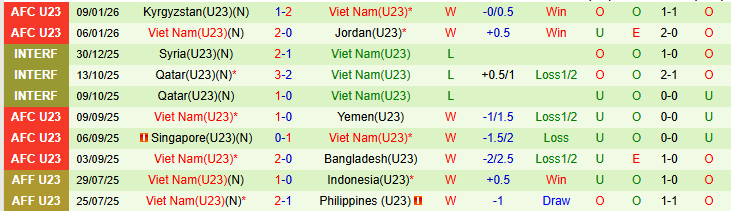 Nhận định, Soi kèo U23 Saudi Arabia vs U23 Việt Nam 23h30 ngày 12/1: Đối thủ khó chơi - Ảnh 3