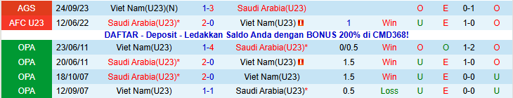Nhận định, Soi kèo U23 Saudi Arabia vs U23 Việt Nam 23h30 ngày 12/1: Đối thủ khó chơi - Ảnh 4
