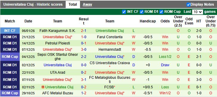 Nhận định, Soi kèo Widzew lodz vs Universitatea Cluj 19h00 ngày 12/1: Đối thủ mới lạ - Ảnh 2