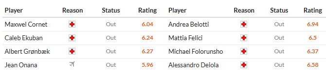 Soi kèo phạt góc Genoa vs Cagliari, 0h30 ngày 13/01 - Ảnh 2