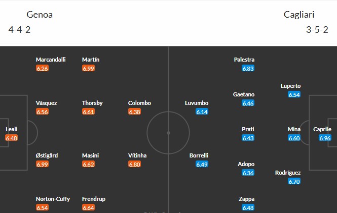 Soi kèo phạt góc Genoa vs Cagliari, 0h30 ngày 13/01 - Ảnh 3