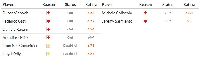 Soi kèo phạt góc Juventus vs Cremonese, 2h45 ngày 13/01 - Ảnh 2